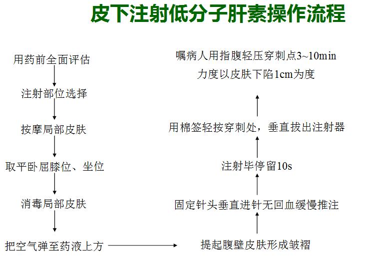 低分子肝素钙注射部位图片