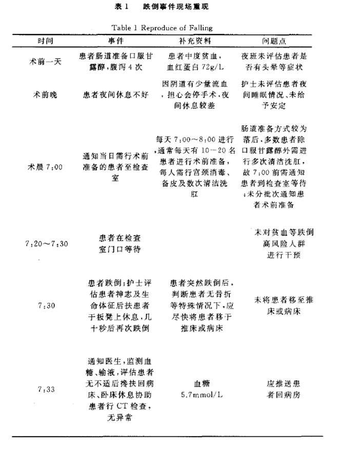 序列表.png