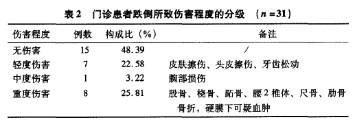 表二.png
